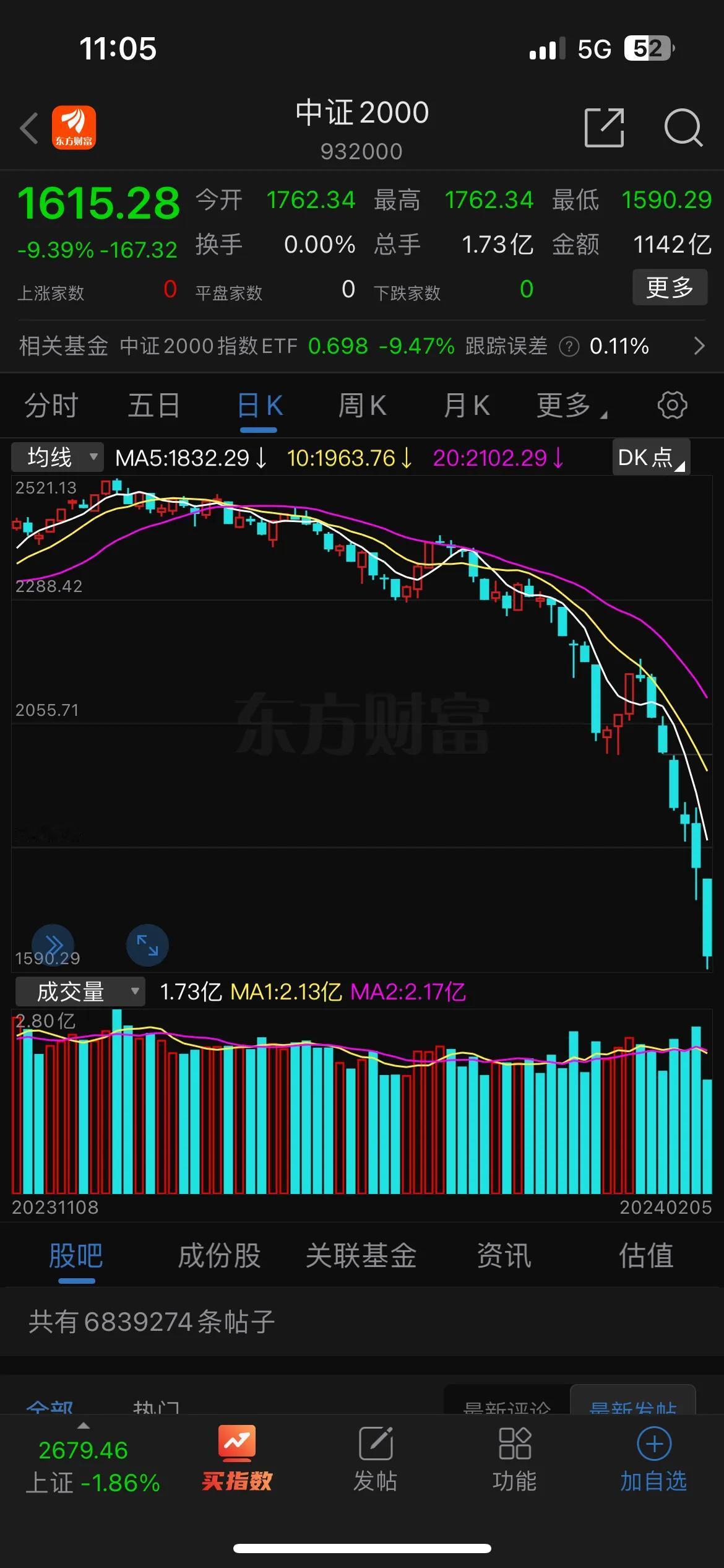 再次千股跌停，行情没眼看了，这种跌法，就是有“坏人”故意照着私募的清仓线砸的，再