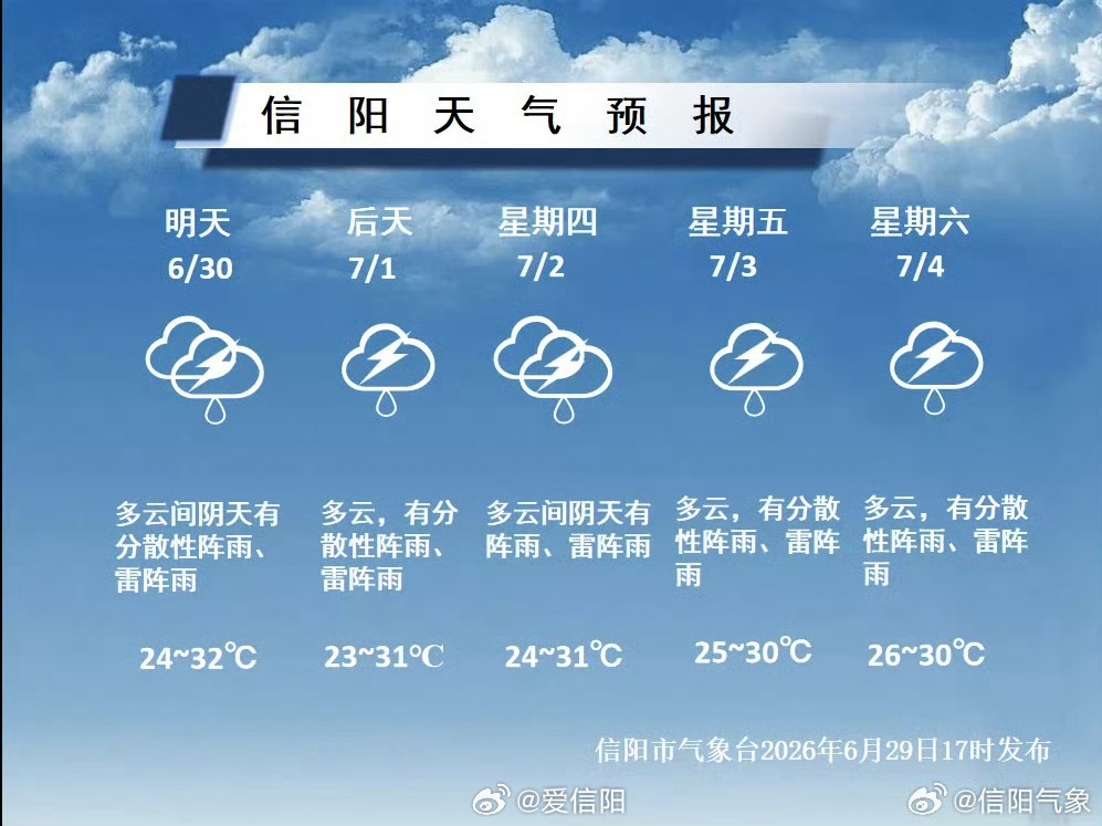 未来几天气温较为平稳但阵雨频繁空气湿度较大体感上会比较闷热具体预报 （信阳气象）