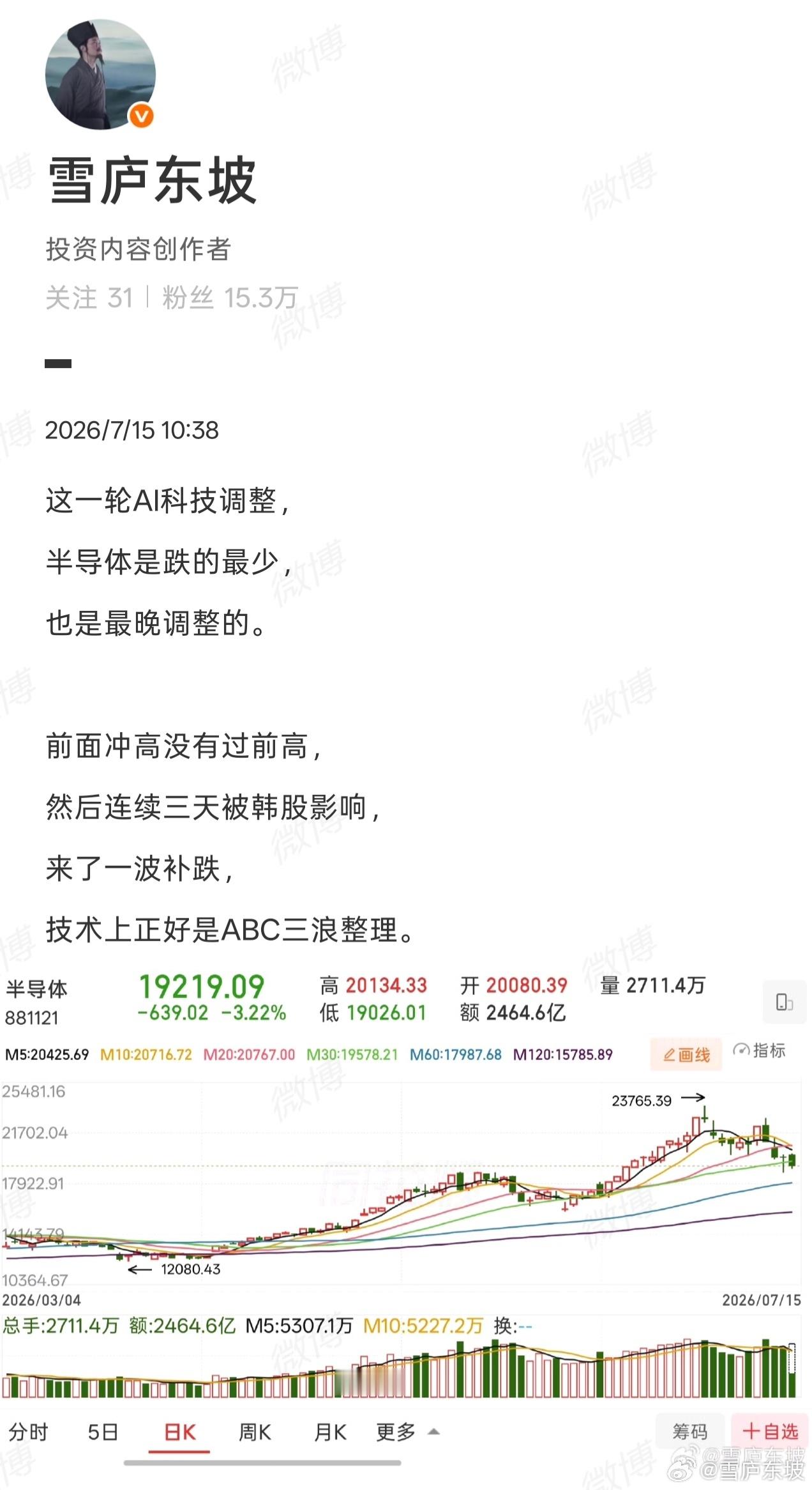 即使如此，半导体从K线形态上看，依然比通信设备光模块要强，只需要见到C浪的低点，