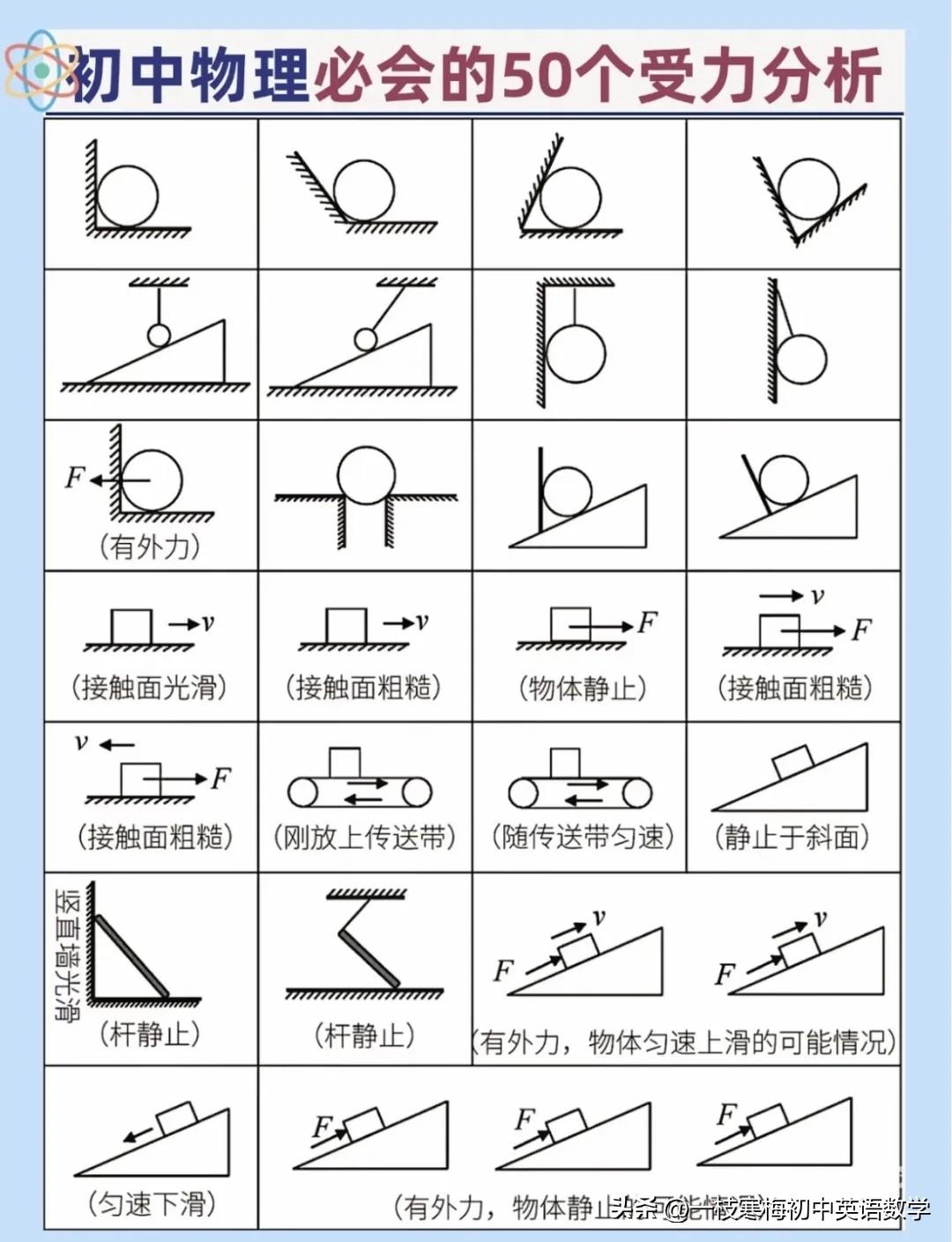八年级下册物理：受力分析示意图！