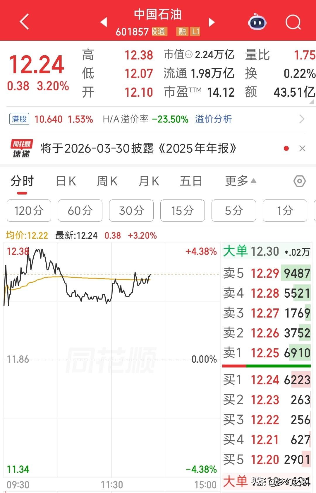 A股市场也是悲哀，一年经历了两次大吸血
前一个月由于黄金，白银价格的大涨，A股被