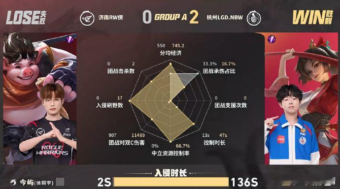 KPLLGDNBW全员开团手LGDNBW对战RW来到第二小局，前期小崽钟馗节奏拉