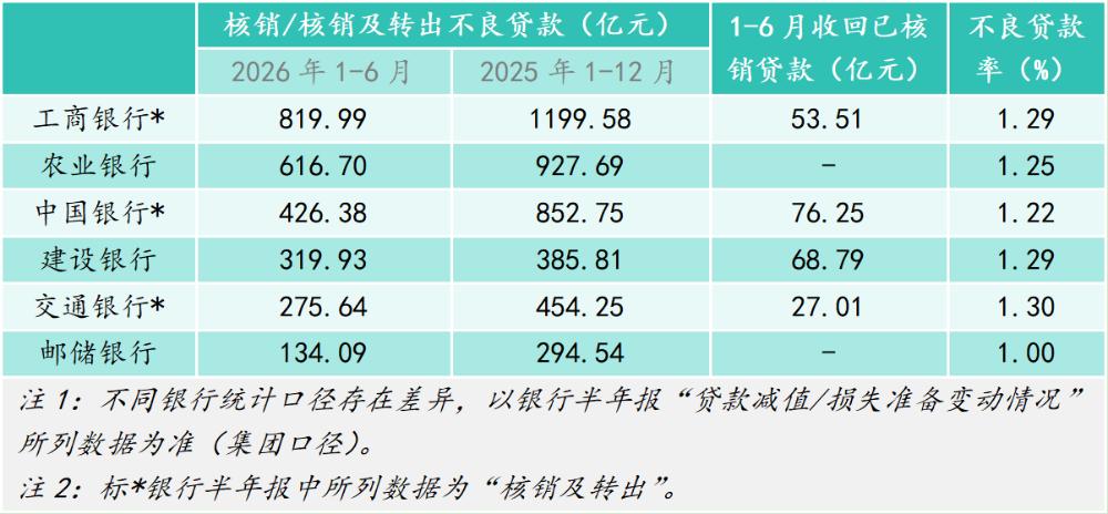 纷纷销声匿迹，不再遮掩！
9月30日，全国范围内，贷款中介纷纷删除朋友圈、解散客