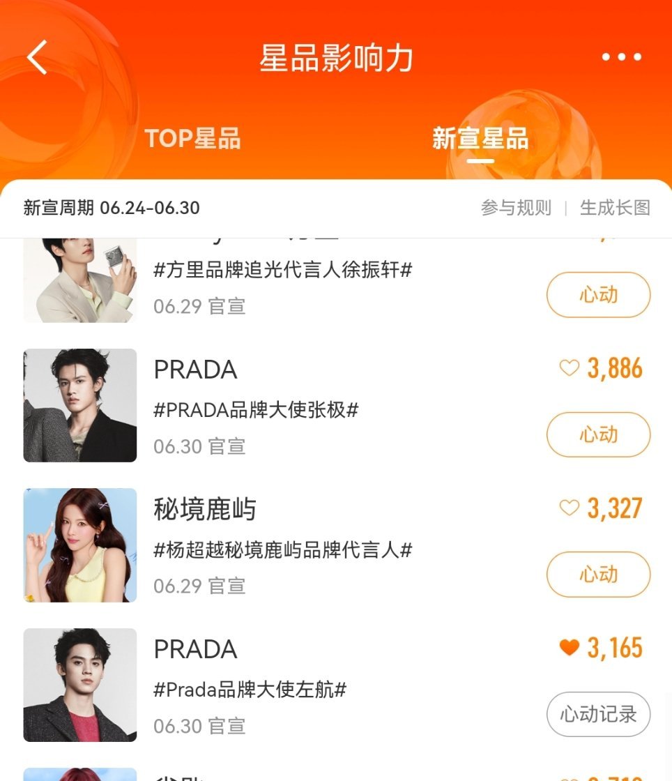 Prada品牌大使左航星品影响力垫底了，切耗点点。点完心动一定要发博分享 ➡️星