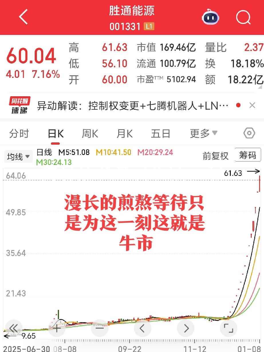 没有想不到的只有做不到的...
1、选中了标的_你能持续加仓吗？
2、只要逻辑对