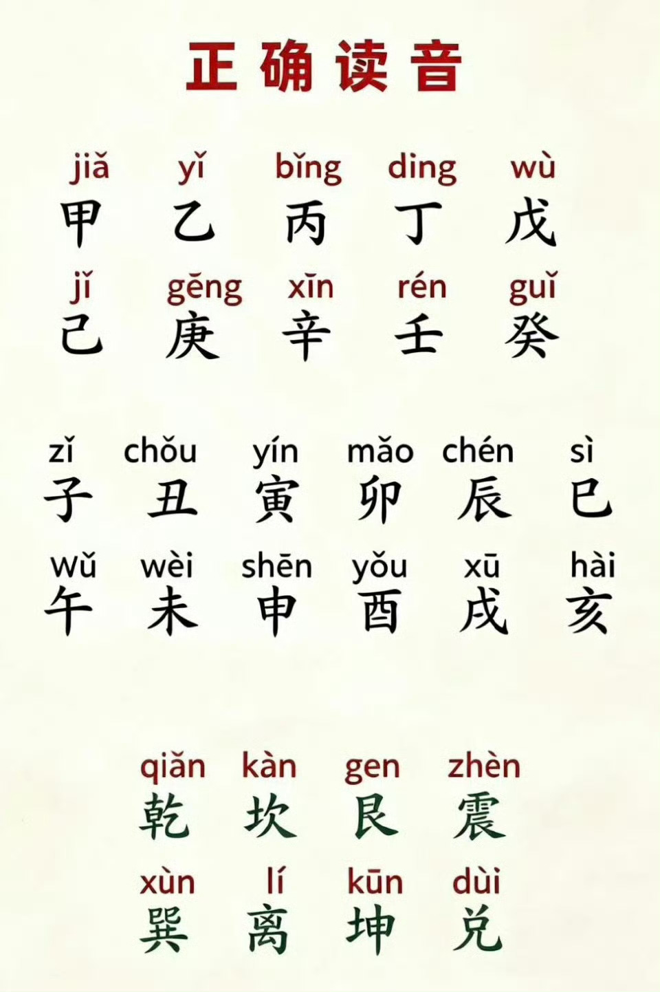 地支正确读音 ​​​