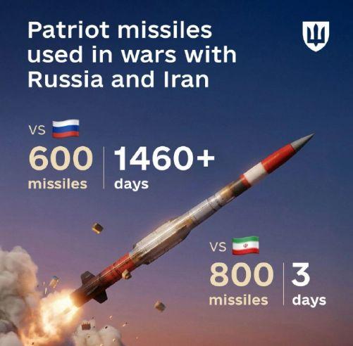 乌克兰看着美国、以色列在中东地区发起那么大的军事行动有些“嫉妒”了，乌克兰国防部