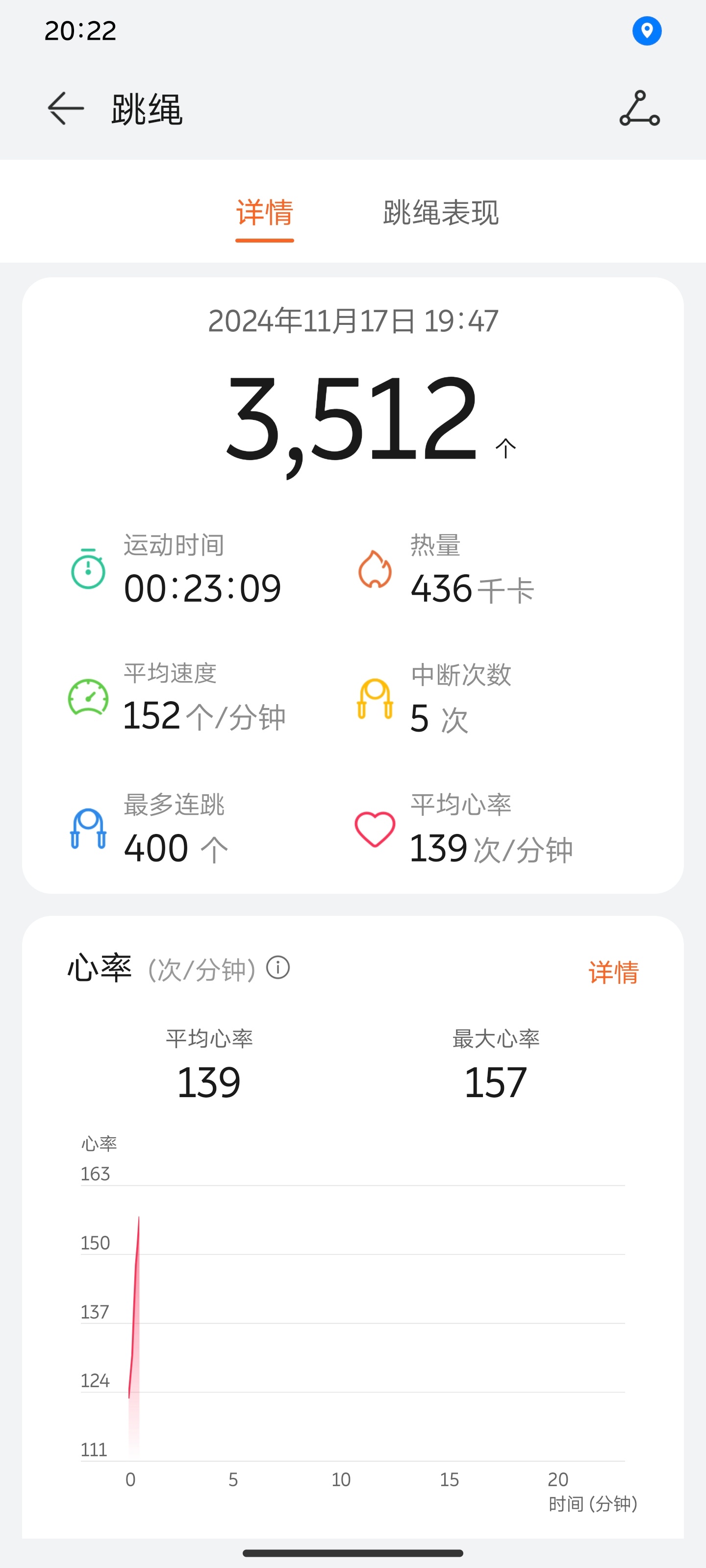 每天进步一点点 