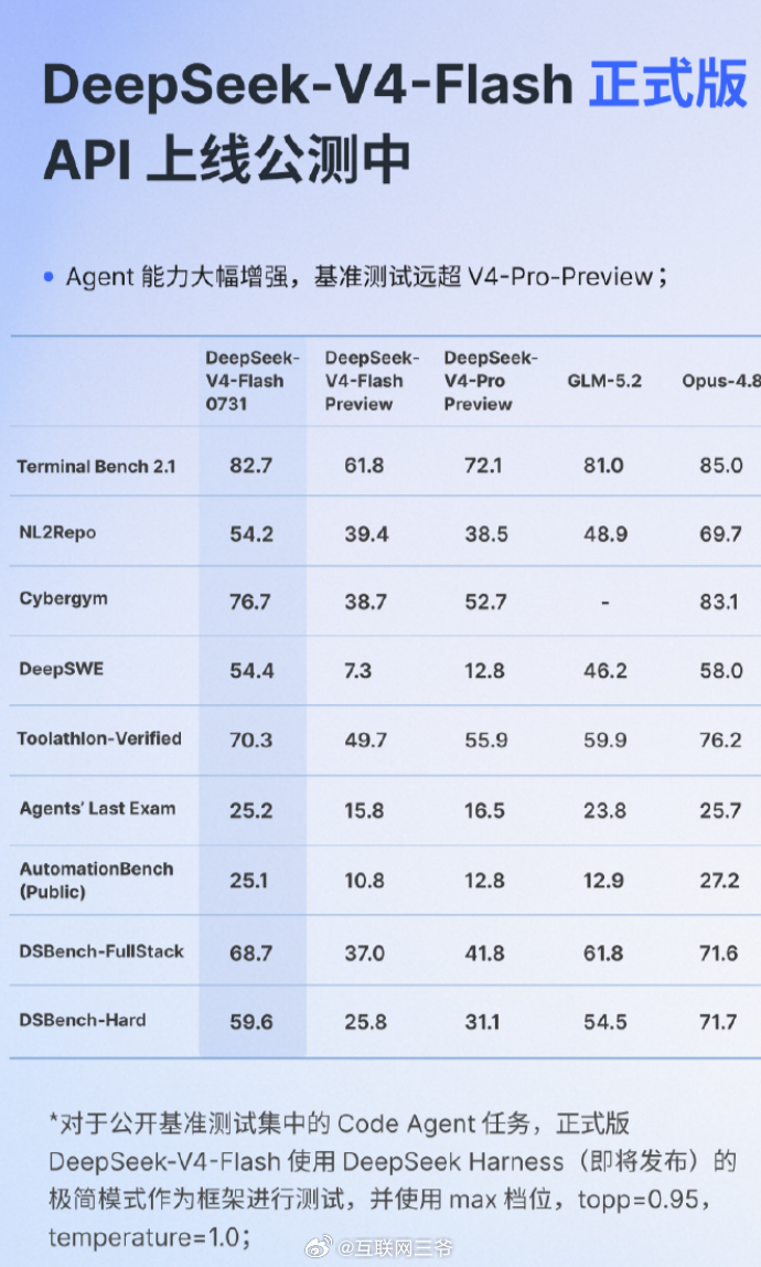 DeepSeekV4Flash正式版上线 连续跳票好几次，赶在8月前，DeepS