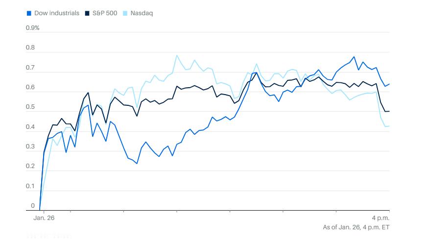0126市场综述：美股三大指数小幅走高，标普500未能冲上7000点，金银继续大