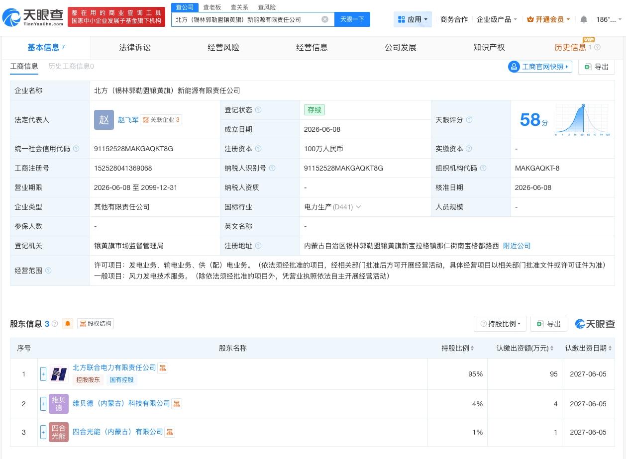 中国华能集团等在内蒙古成立新公司
天眼查App显示，近日，北方（锡林郭勒盟镶黄旗