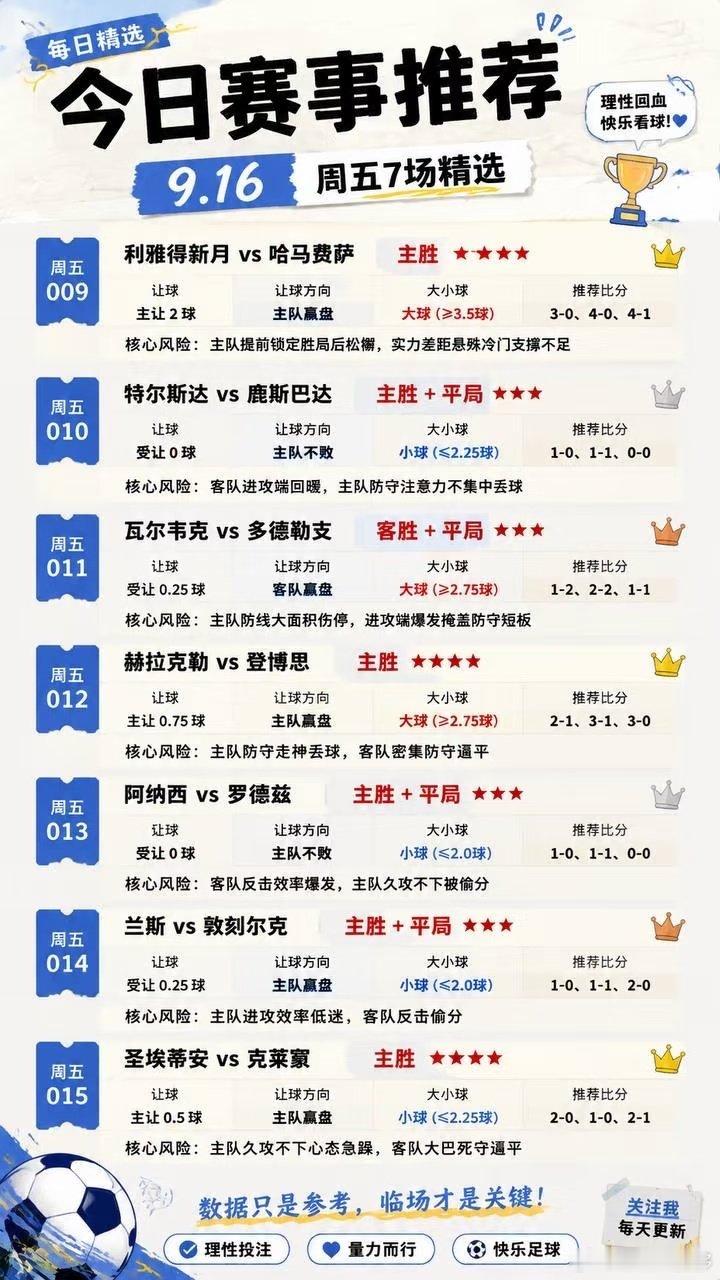 今日7场赛事整理，重点关注：利雅得新月 vs 哈马费萨、赫拉克勒 vs 登博思、