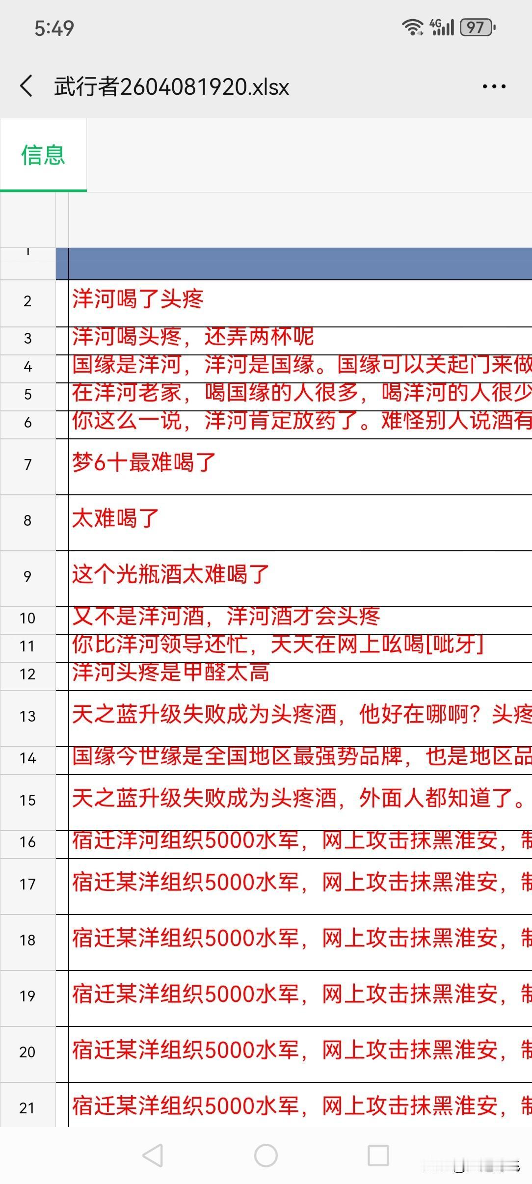 洋河酒厂遭遇数千名水军诋毁实属罕见！
目前洋河酒厂法务虽然开始深挖水军巢穴，事实