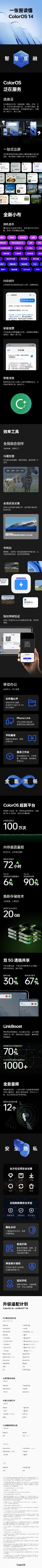 #苹果安卓实现跨生态互联#一张图读懂ColorOS 14 #OPPO开发者大会#