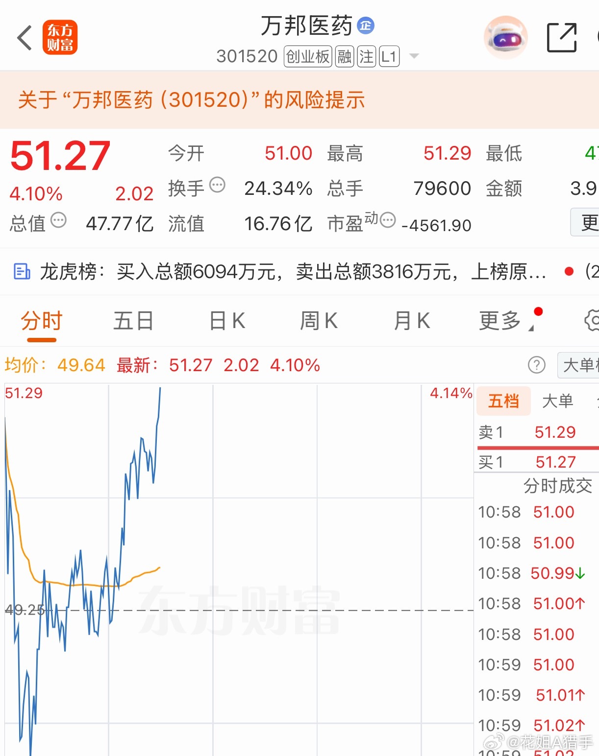 万邦，又上演一出分时大长腿！！反正我下🚗了，稳拿 9 个多！不贪杯😏铁子们，