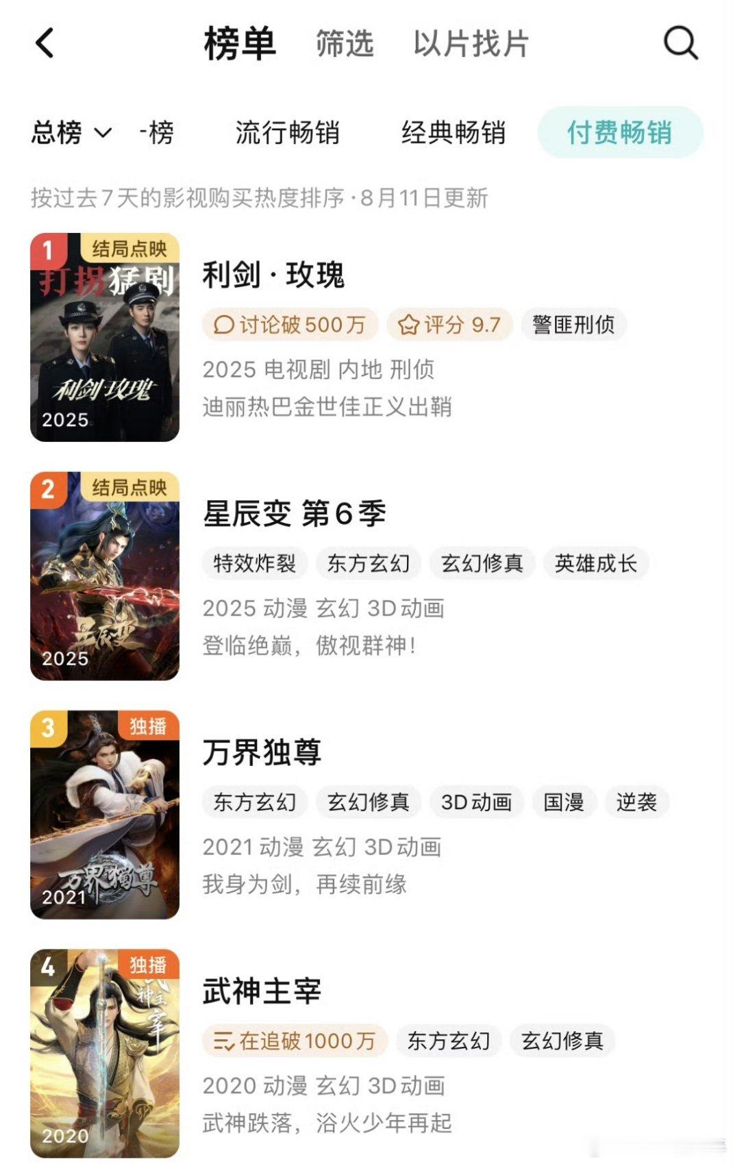 利剑玫瑰付费畅销登顶，真的好牛 ​​​