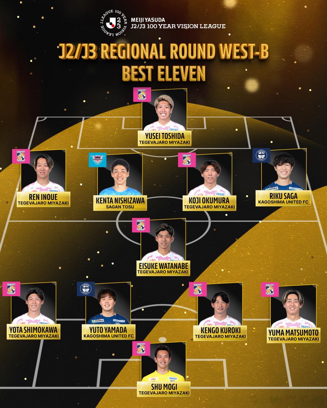 J2/J3 REGIONAL ROUND WEST-B BEST ELEVEN 