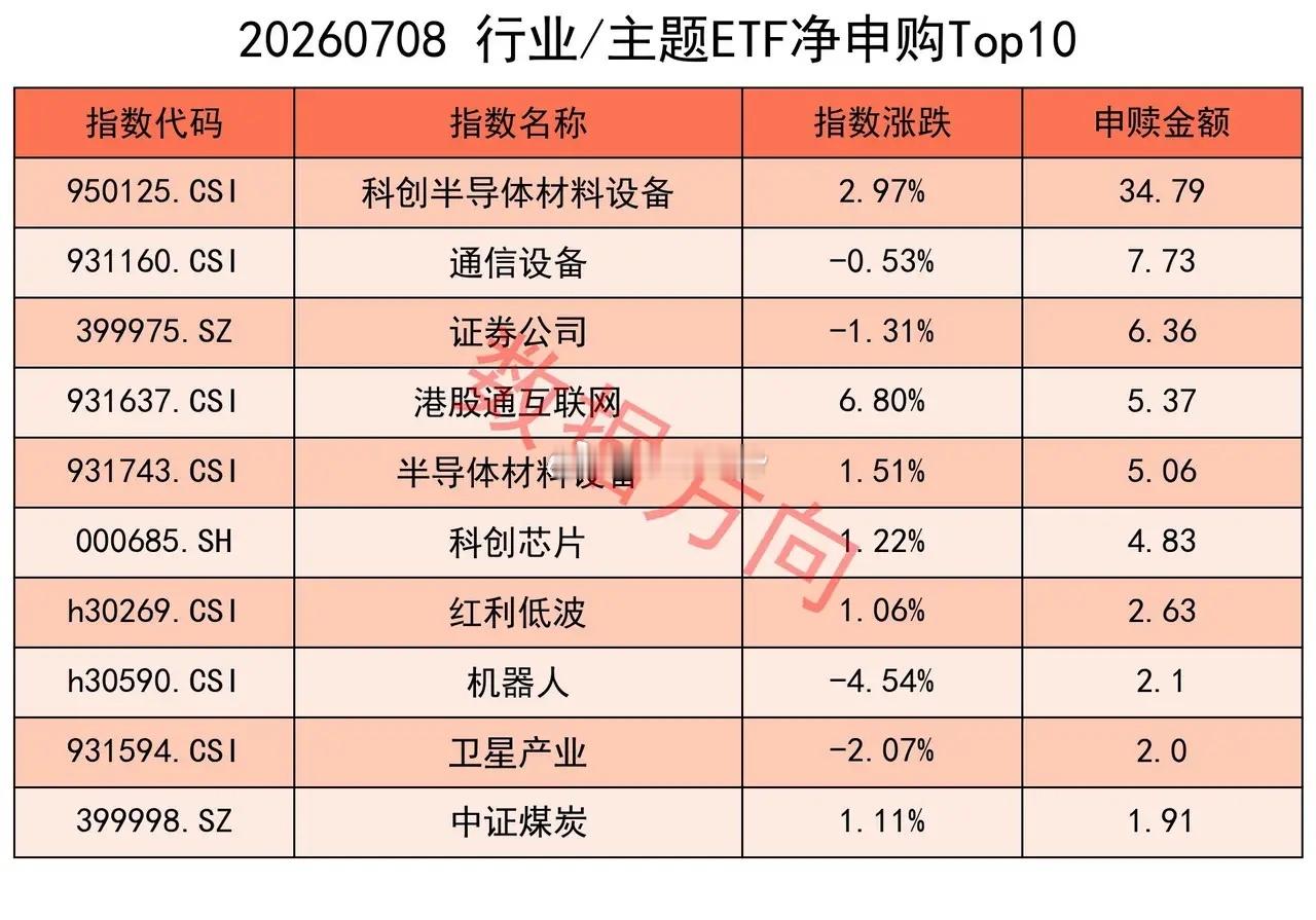 美股半导体存储反弹，国际油价涨超6%，阿里涨超11% 美伊冲突骤然升级，特朗普称