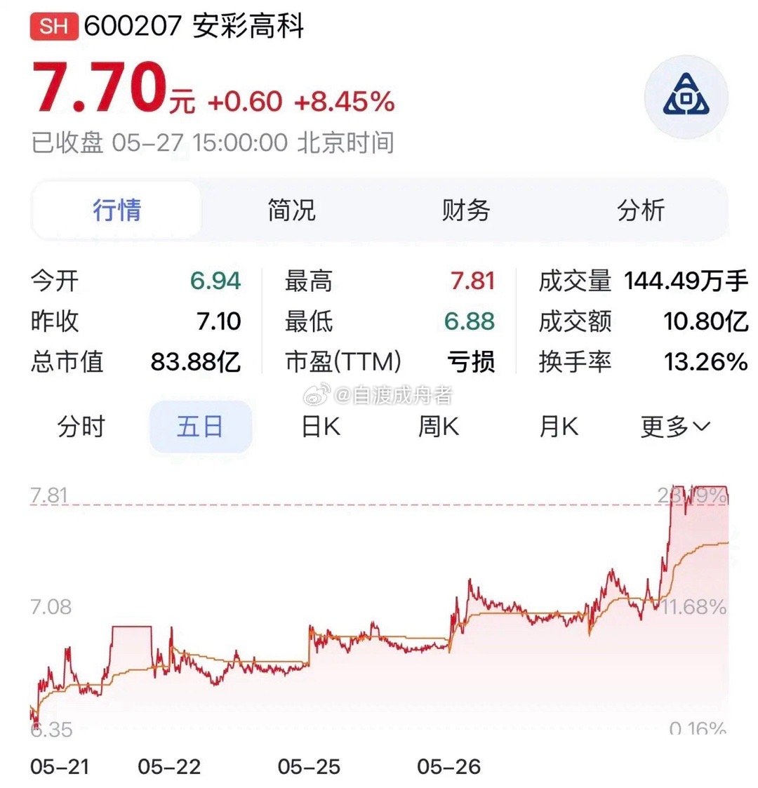 古天乐曾回应入狱22个月“安彩高科：控股弘诺玻璃扩产能 ，深耕光伏玻璃主业启新程