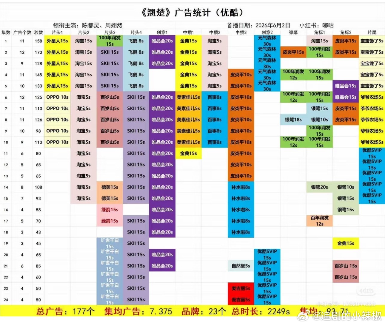 翘楚招商居然这么好，暂居👖今年年冠了，谁的功劳？ 