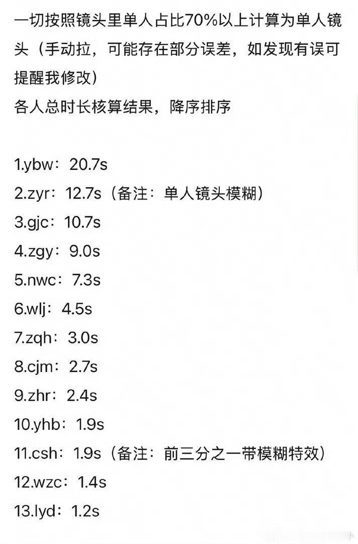 纪录片的单人part要用来麦麸  MV的单人part要用来麦麸  这特么不是服从