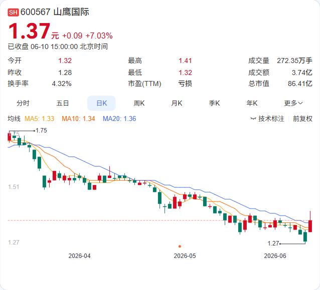 山鹰国际的股东们，应该为董事长吴明武昨晚的一纸公告鼓个掌。6月10日晚，公司宣布
