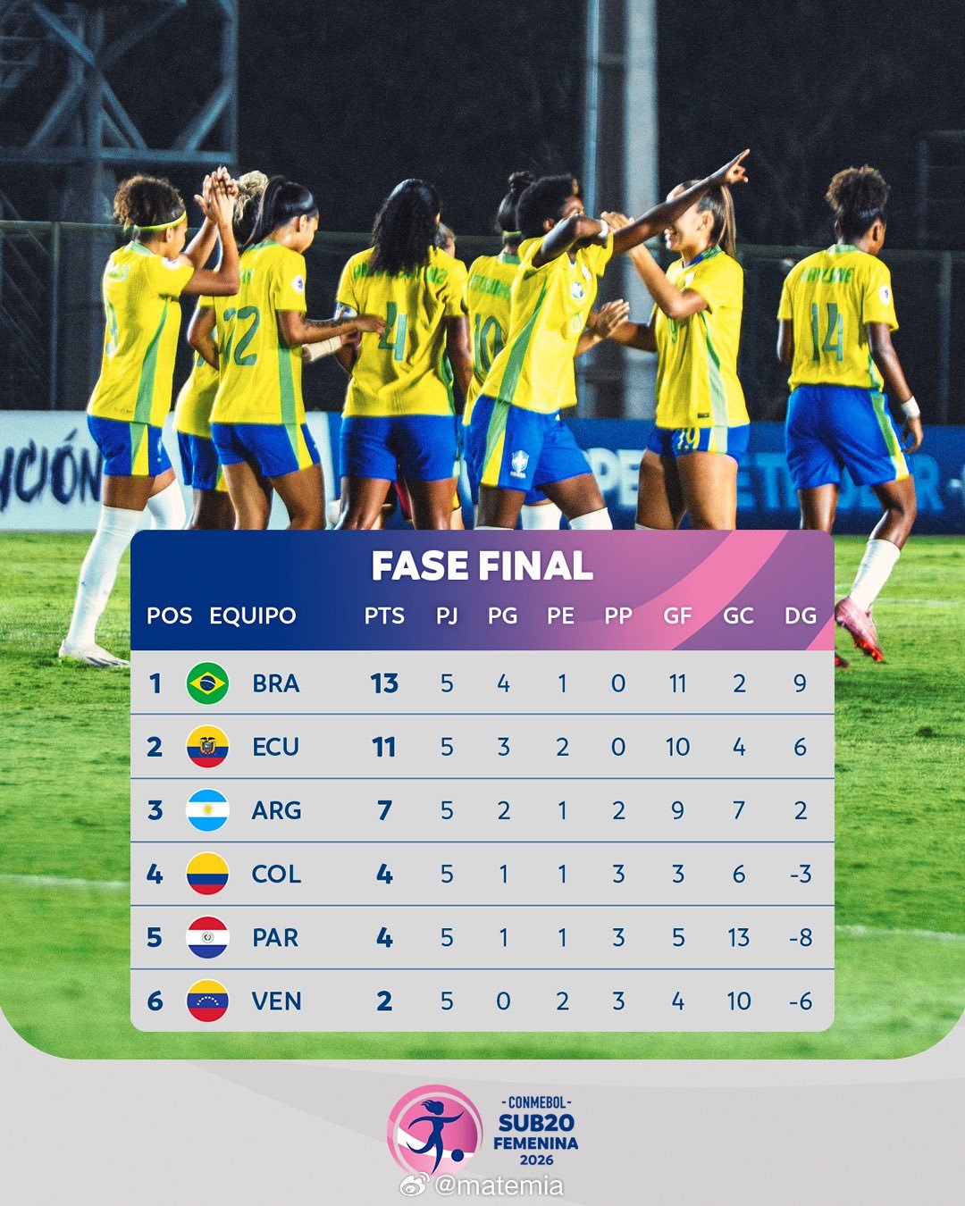 阿根廷女足 南美预选赛🏆 2026u20女足世界杯 阿根廷来了 !  👧阿根