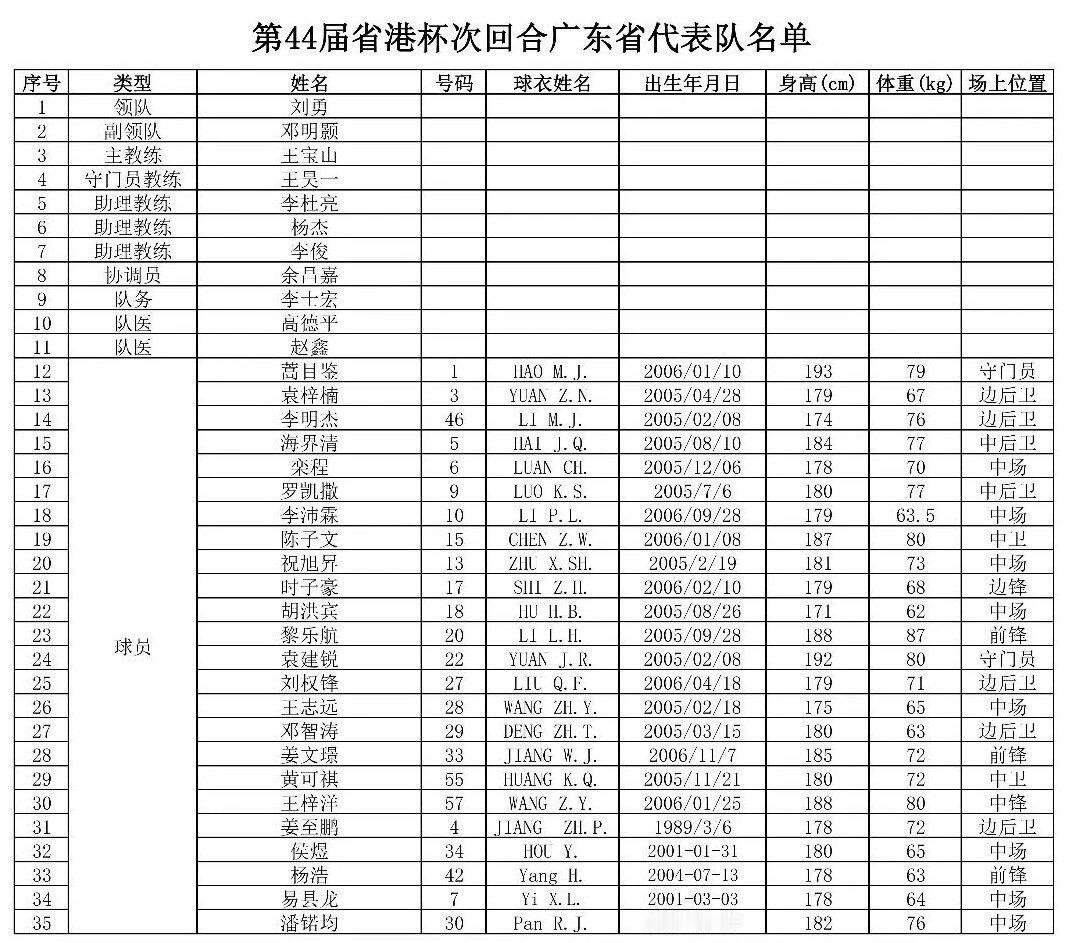省港杯次回合广东队名单同时官方说潘诺钧回归2028