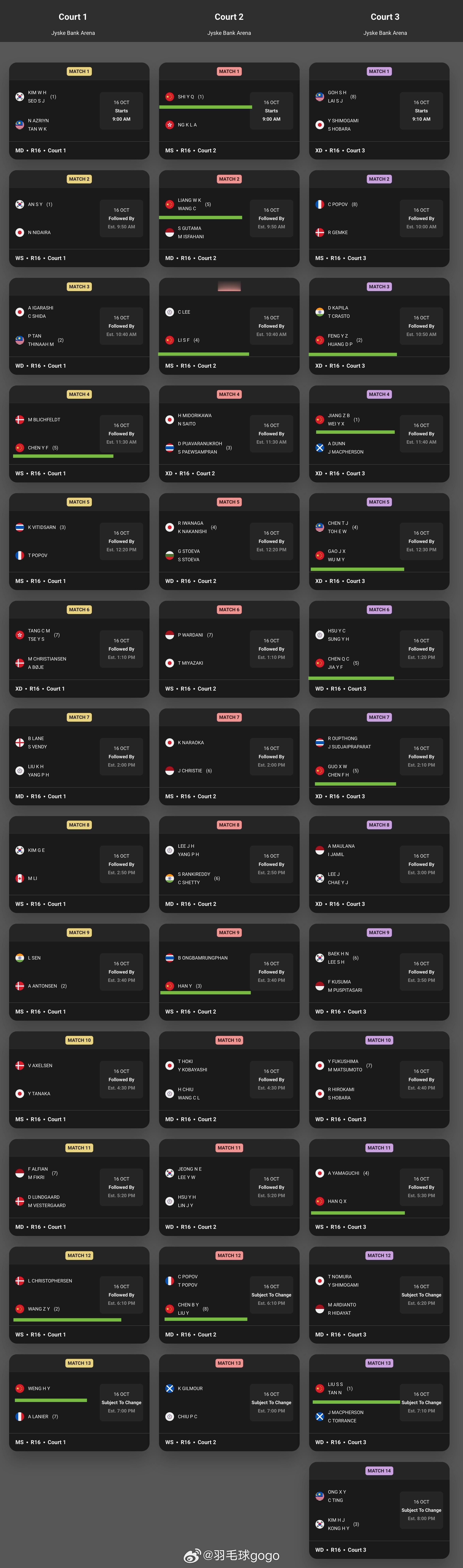 2025年丹麦羽毛球公开赛 10月16日第二轮国羽对阵⏰15点1号场地第四场 女