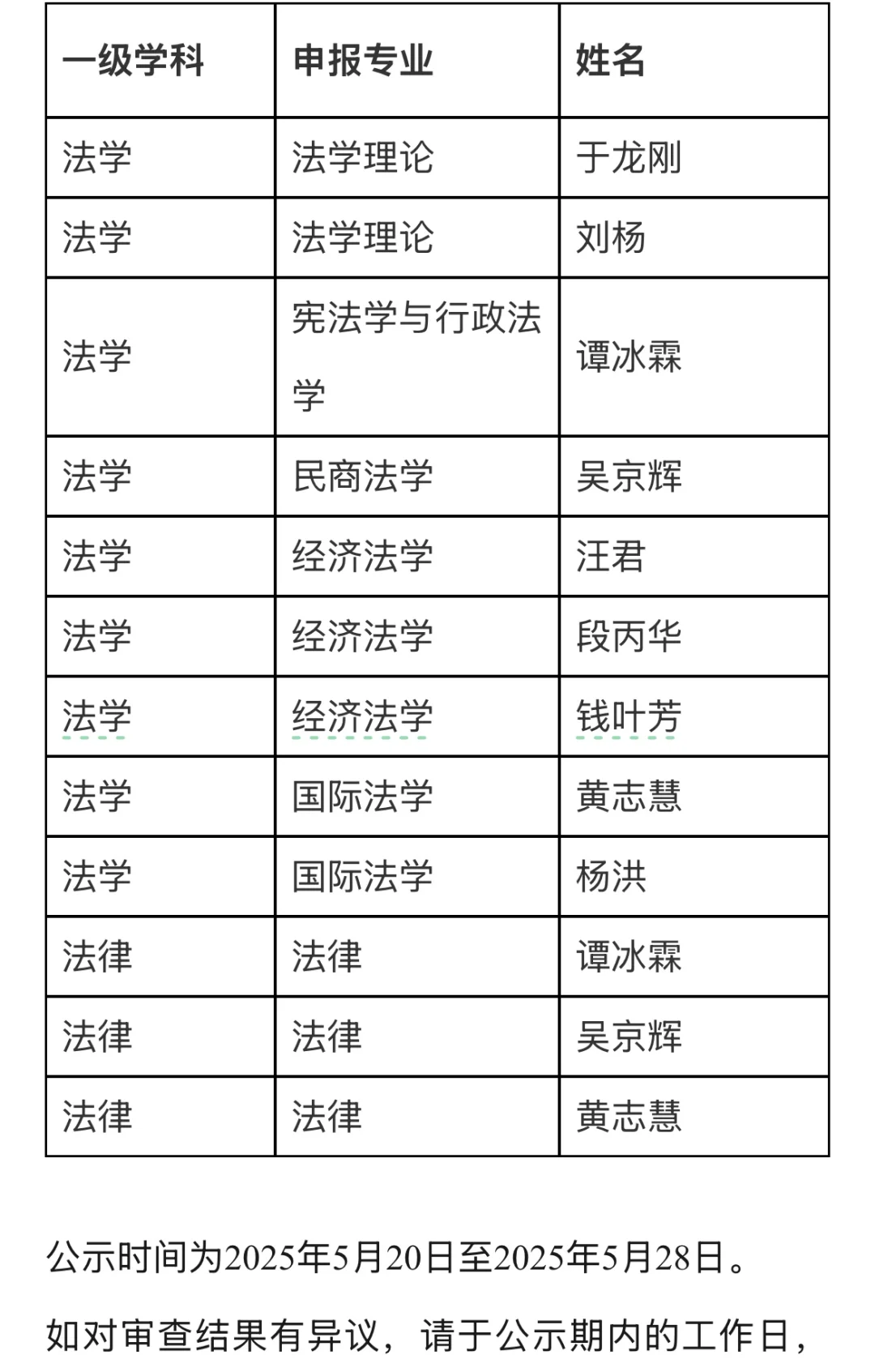 中南财经政法大学法学院新增博士生导师岗位