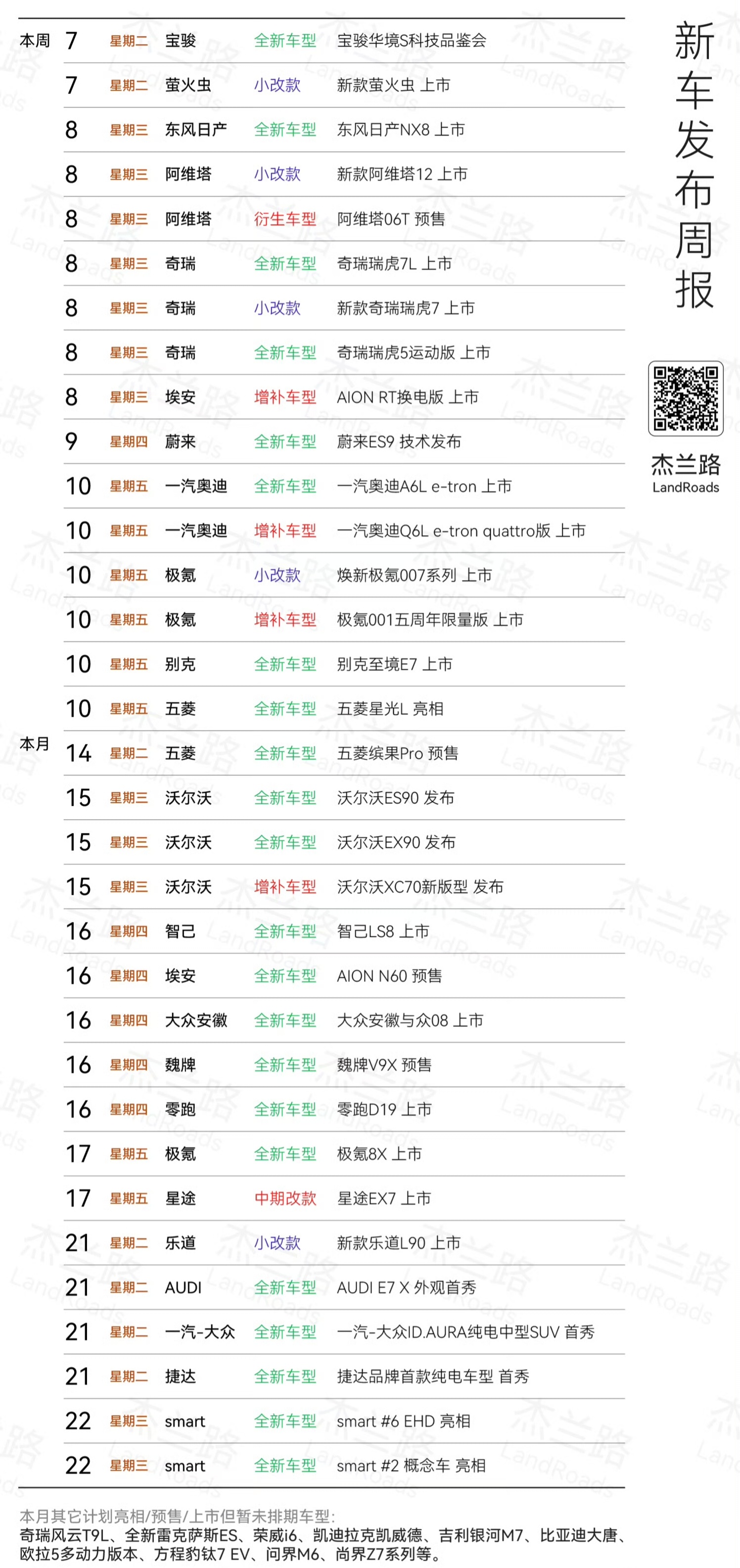 疯狂4月！新车上市清单，多如牛毛。想要弄个国航金卡，想要弄点零花碎银，轻而易举。