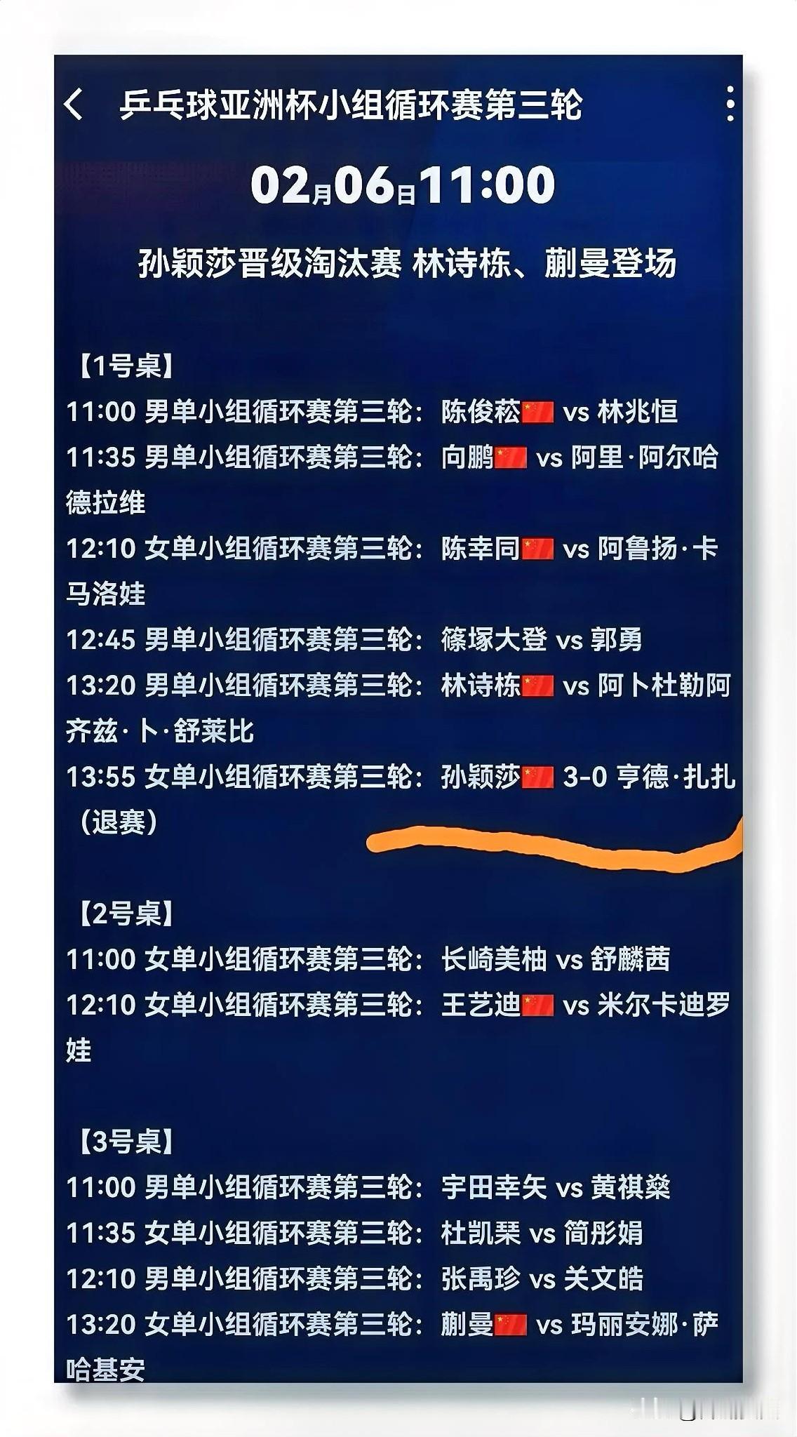 孙颖莎明天上午的比赛不用打了，因为结果已经出来。明天（6日）对手退赛，孙颖莎已经