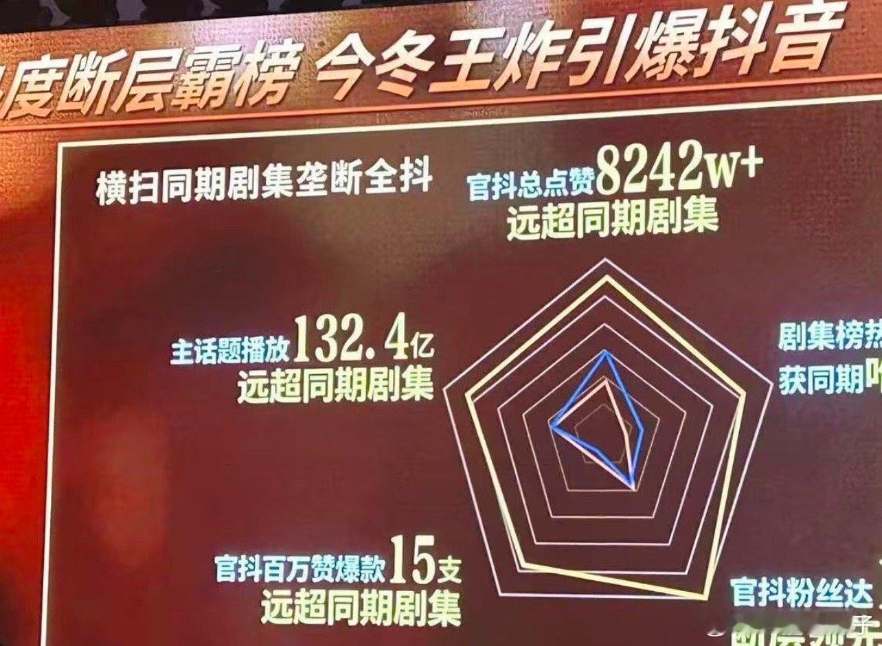 骄阳似我到底物料在哪里！！！怎么藏这么严实，就出来一点点碎片，25年爆款剧里能排