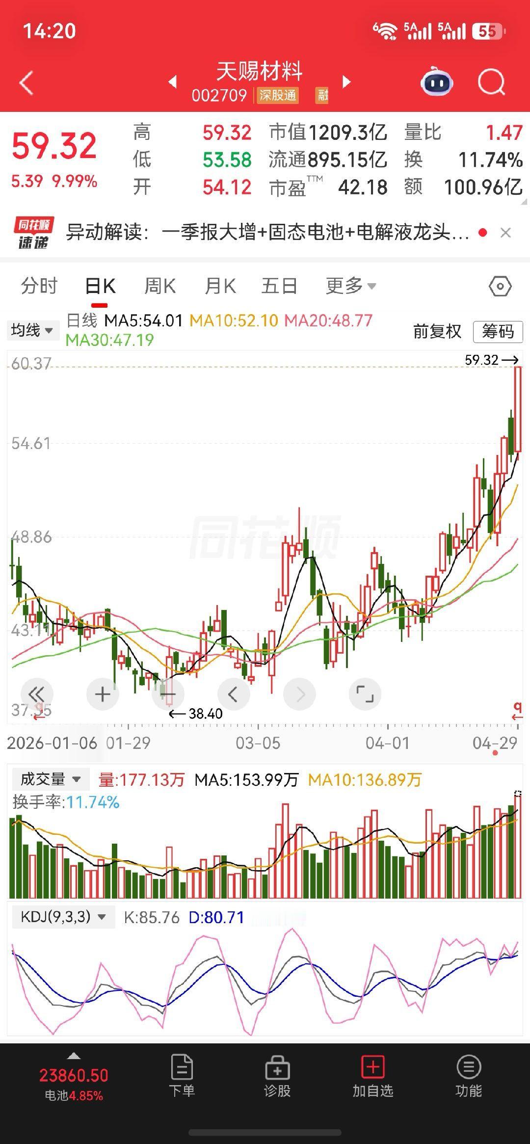 $天赐材料 sz002709$成功涨停恭喜跟上的朋友，收获涨停板 