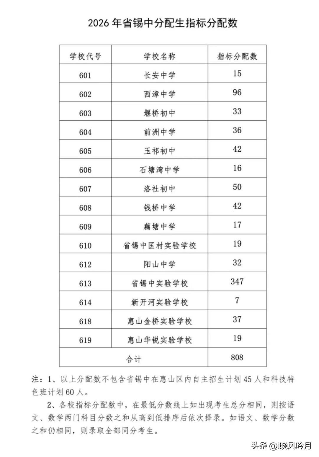 公布！2026年江苏省锡山高级中学分配生计划