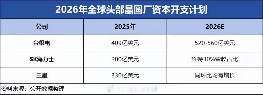 冲破垄断，江丰电子，登顶国内第一！三十年河东，三十年河西！2000年，国内晶圆产