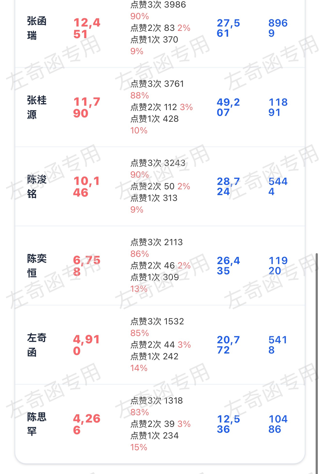 看看三👍率 我已泪流，现在到23:00，来补👍，没👍的都来，再来200根毛