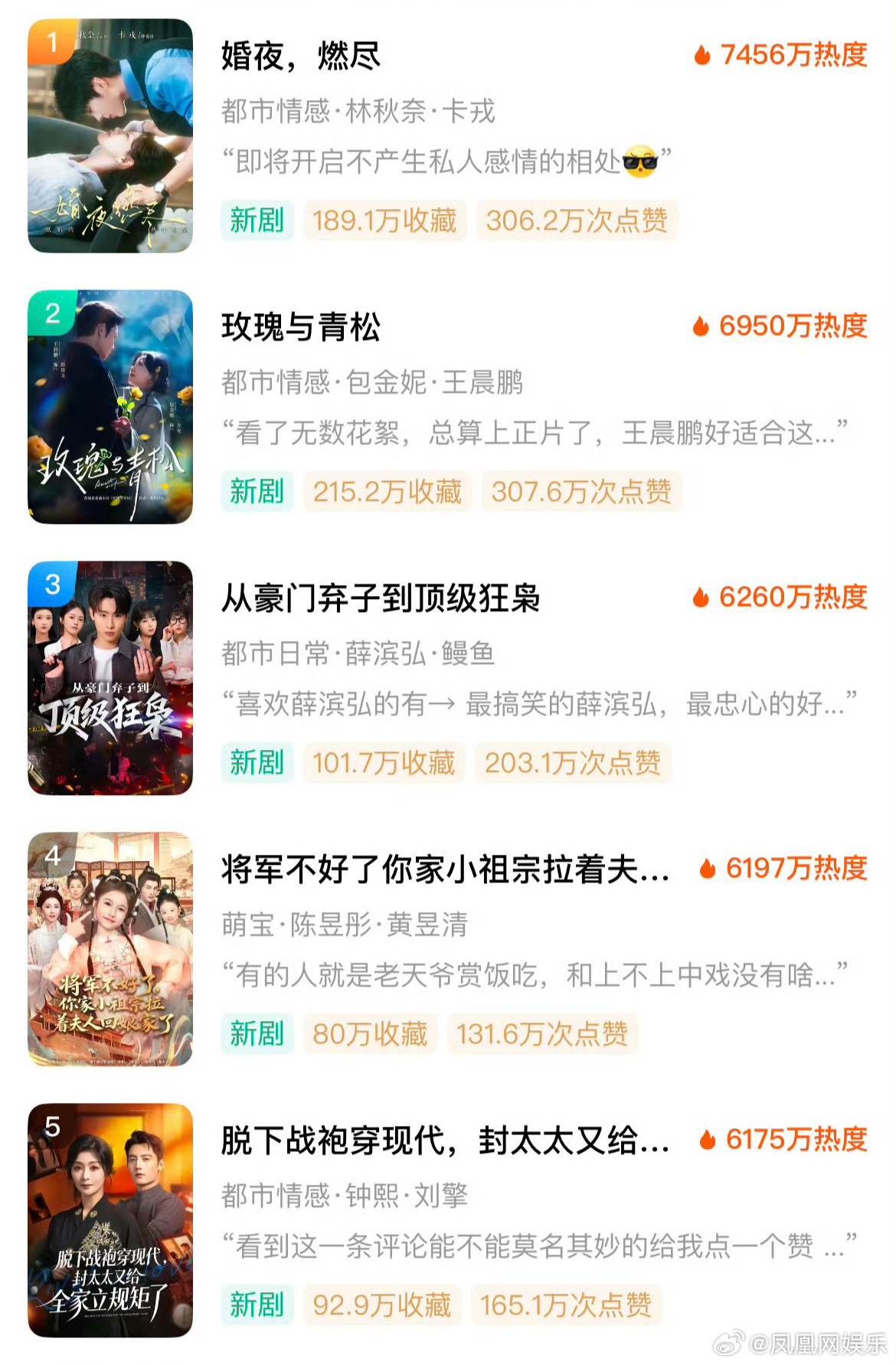 短剧热播榜1.12日红果短剧热播榜（截至1.13日9时许）Top1⃣：林秋奈×卡