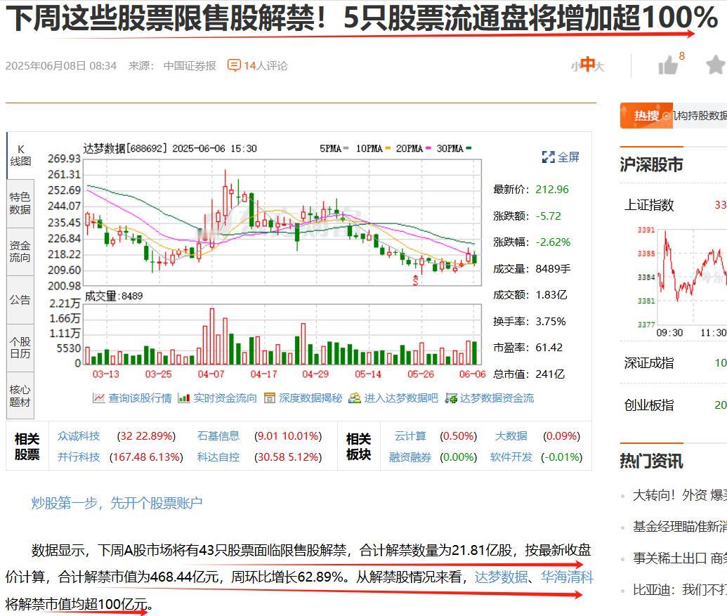 有哪些股将要解禁，你可知？
解禁，就是那些原来不能买卖的股票，可以买卖了。
一只