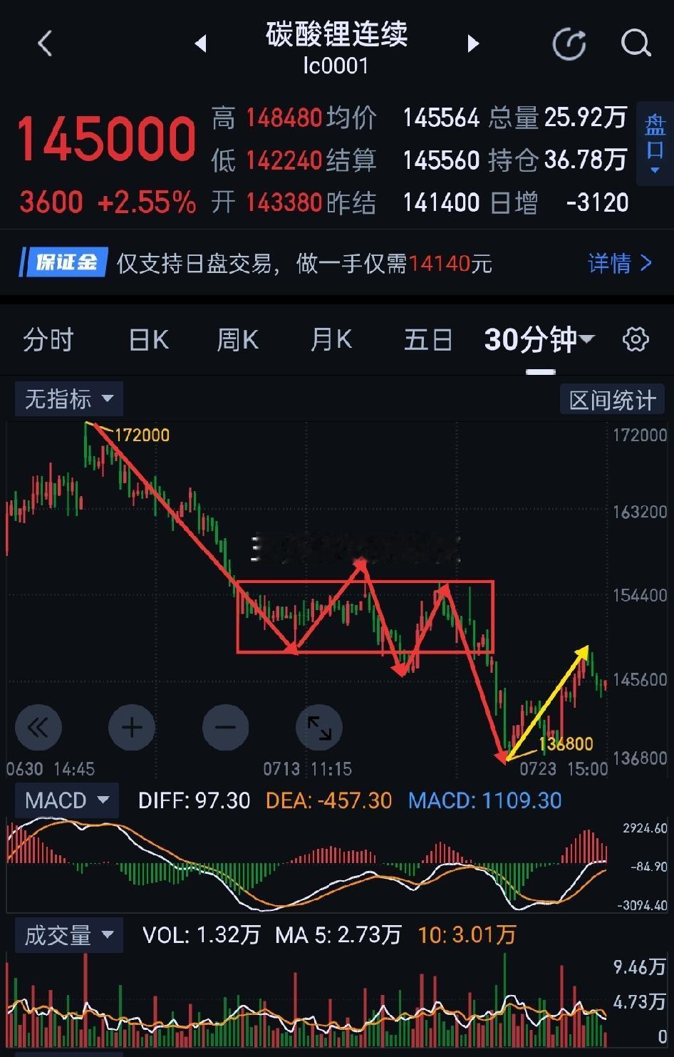 碳酸锂，价格修复阶段，密切关注结构变化。                    