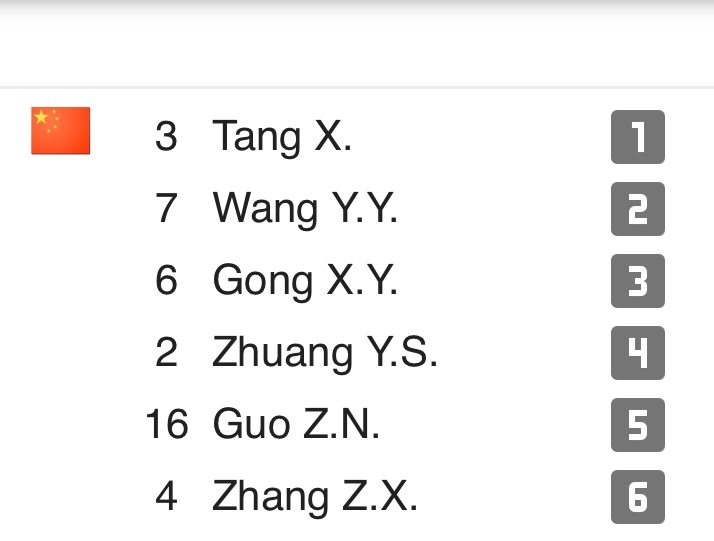 中国女排vs乌克兰女排 今天晚上的首发阵容和昨天一样庄宇珊，唐欣王媛媛，郭中楠龚
