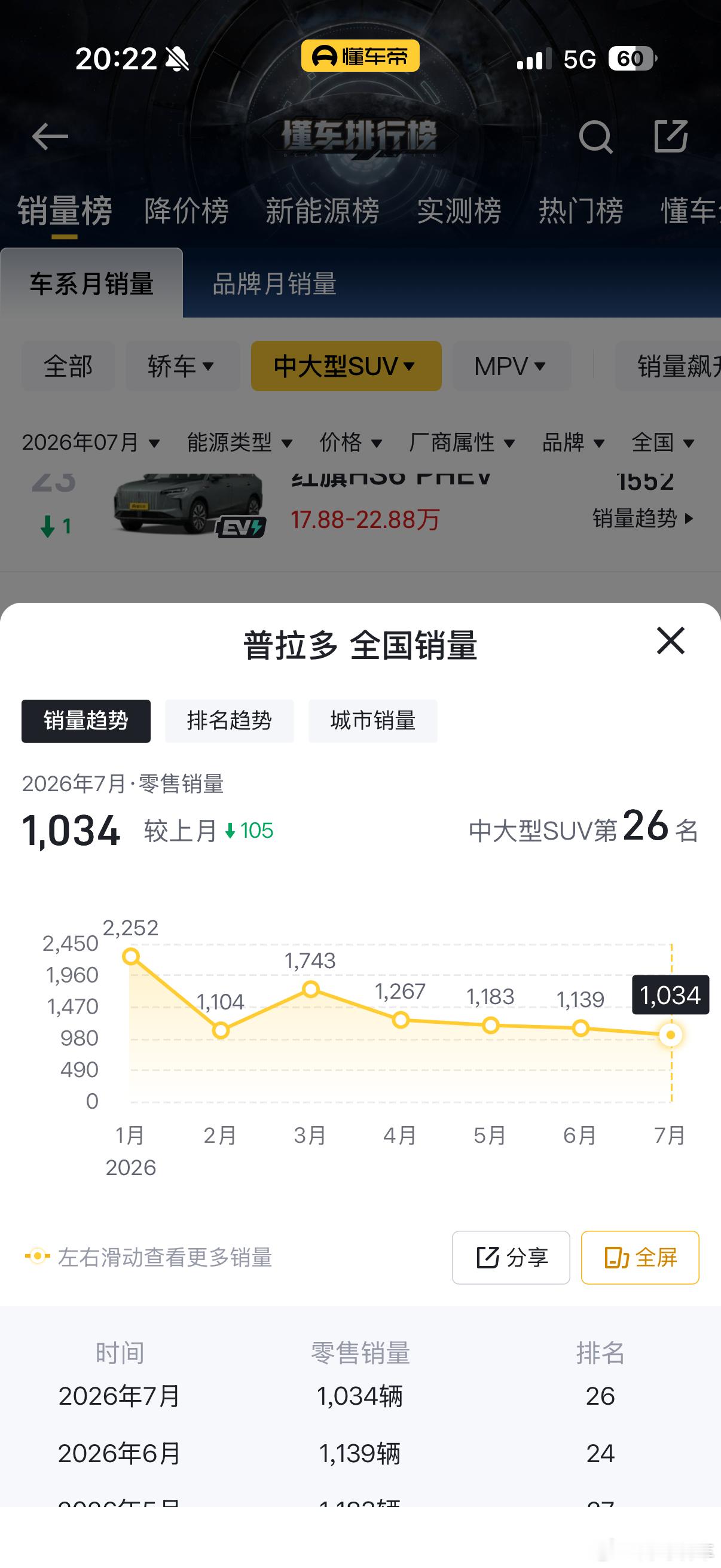 时隔 20 年，新帕杰罗来了，但是没戏了！！！现在汽车市场啥状况了都，还来个这么