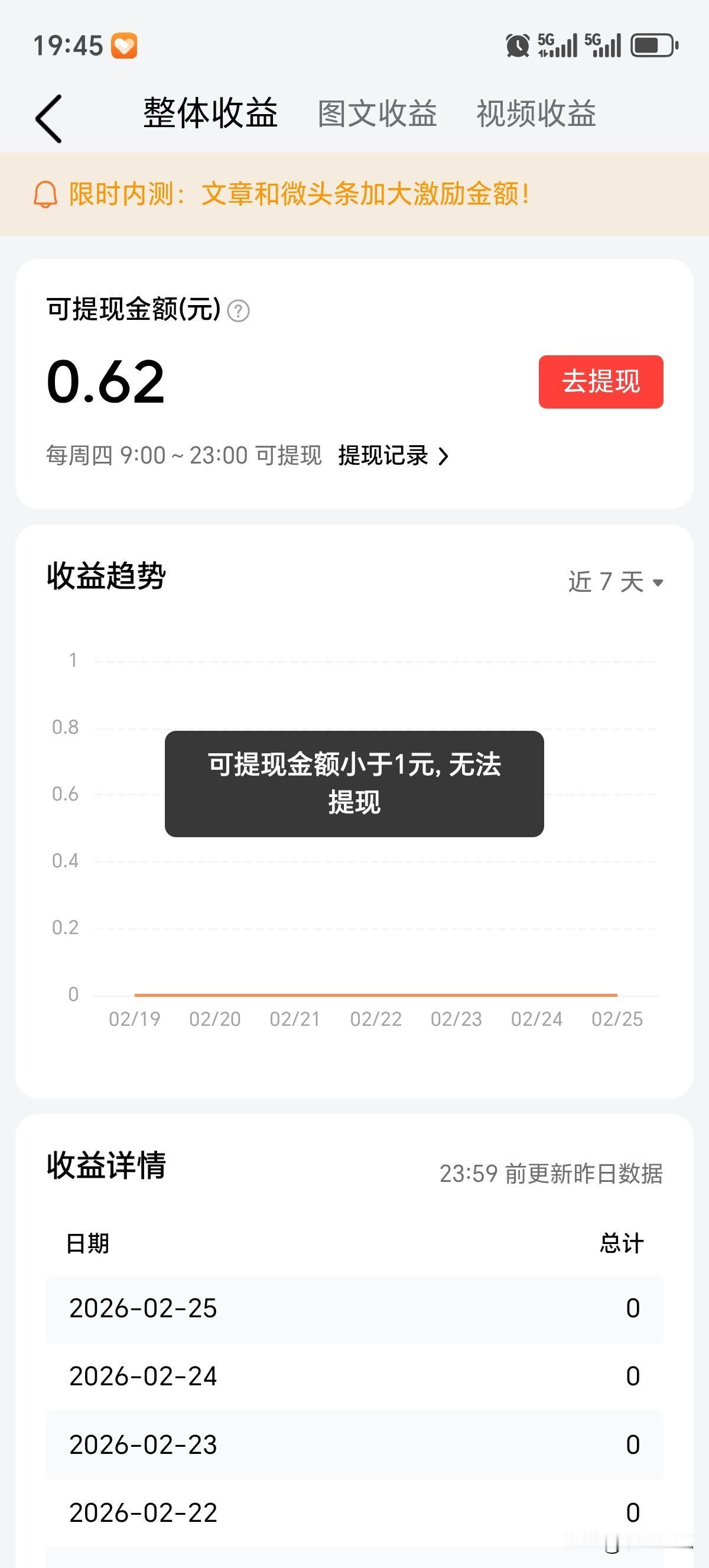 本以为今天周四可以头条提现了
结果小于1元，无法提现
已经好久没更新头条了，都不