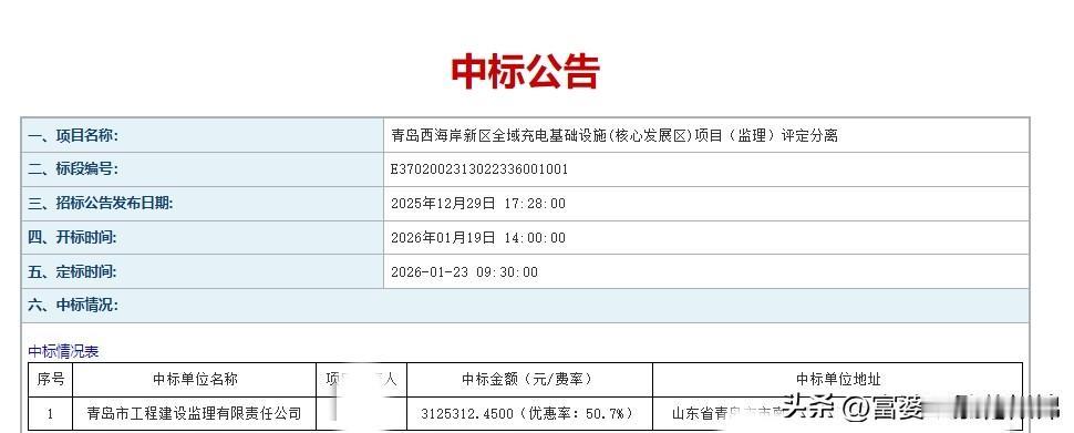 青岛市工程建设监理有限责任公司中标312万大项目

2026年1月27日，青岛某