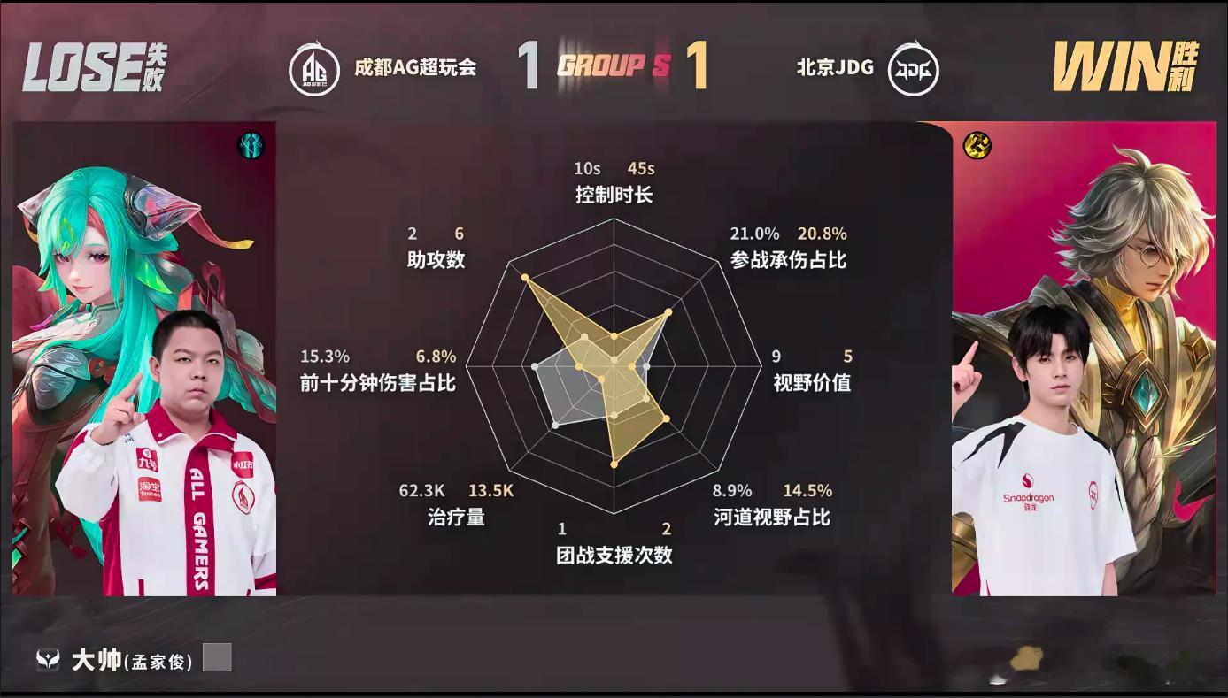 小寒百里守约太准了JDG对战AG小寒的百里守约枪枪命中威慑力拉满，远程持续施压打