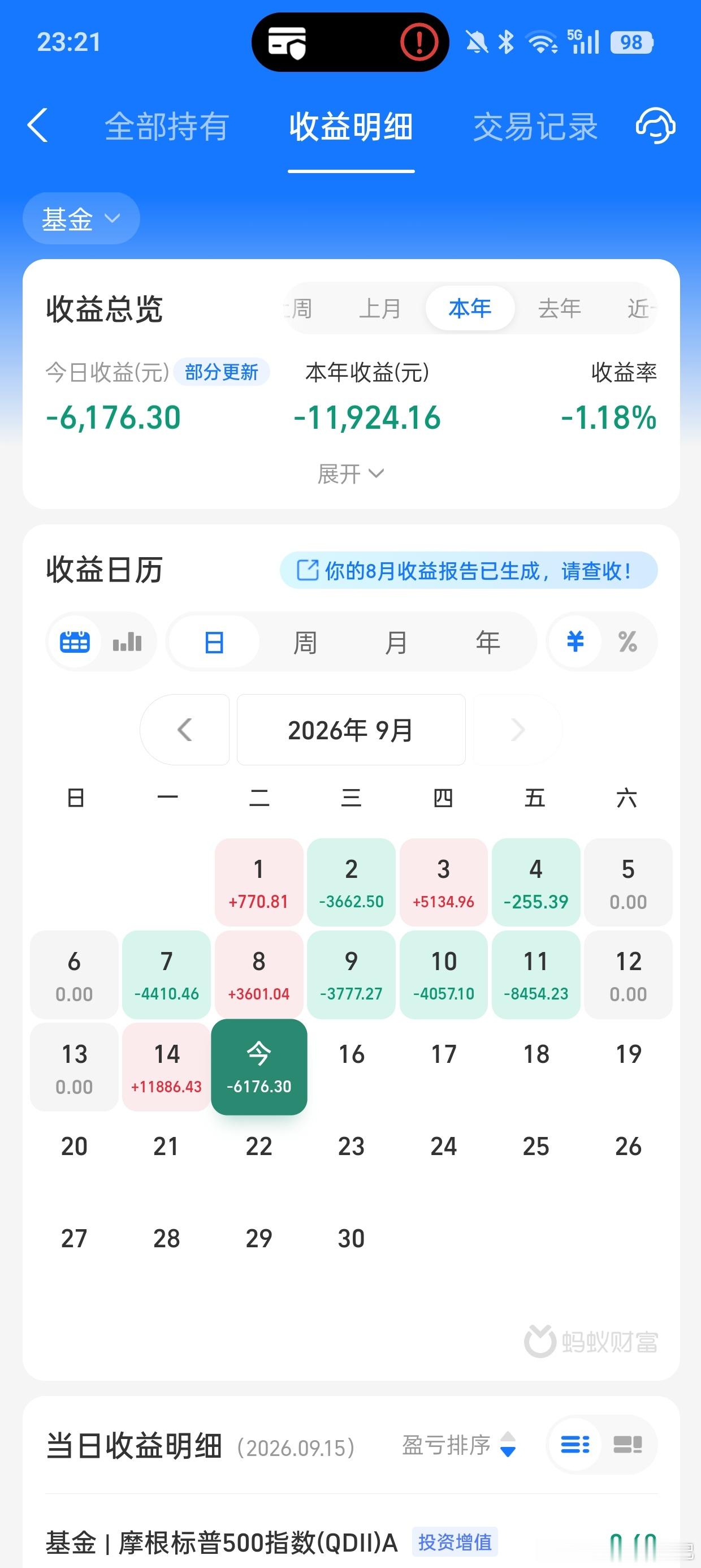 现在的市场风险远远大于机会，你看各种分析，什么科技泡沫，美债风险，利率增加，老美
