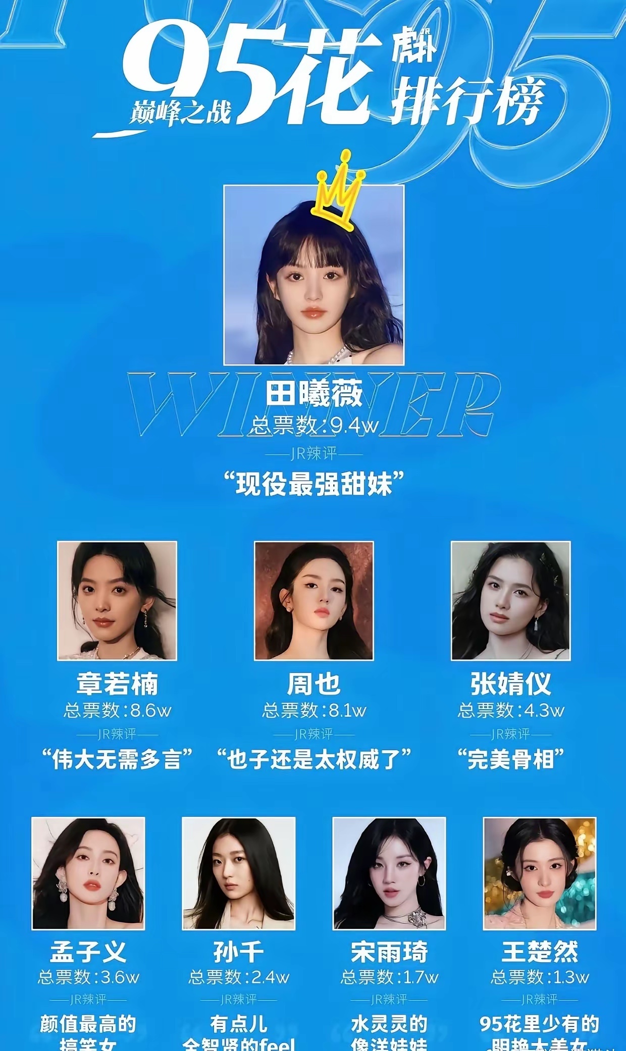 虎扑女神易主了，田曦薇被王楚然吊打 