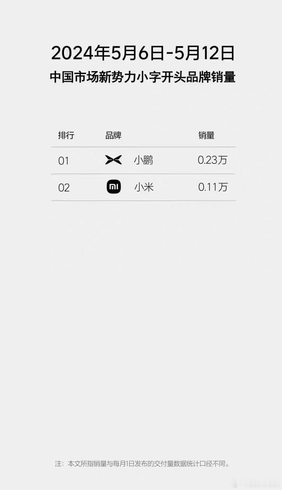 这是谁这么缺德，故意恶搞了一个什么中国市场新势力小字开头品牌销量，典型的要蹭小米