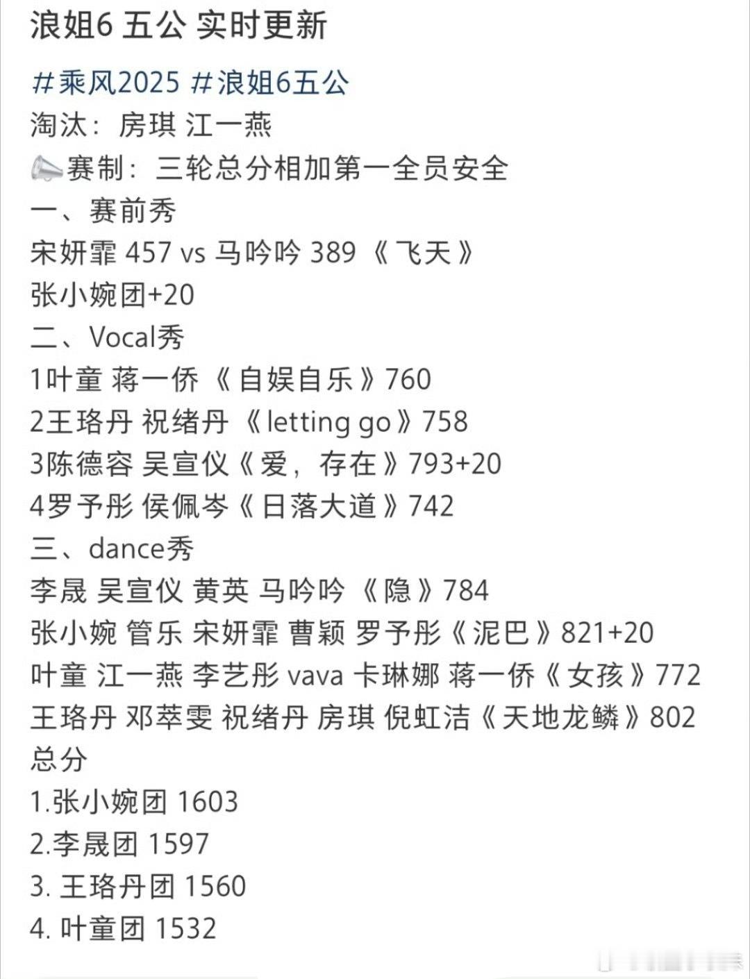 张小婉组泥巴841分张小婉组《泥巴》841分！好牛啊！真的是强强联合，越战越强！