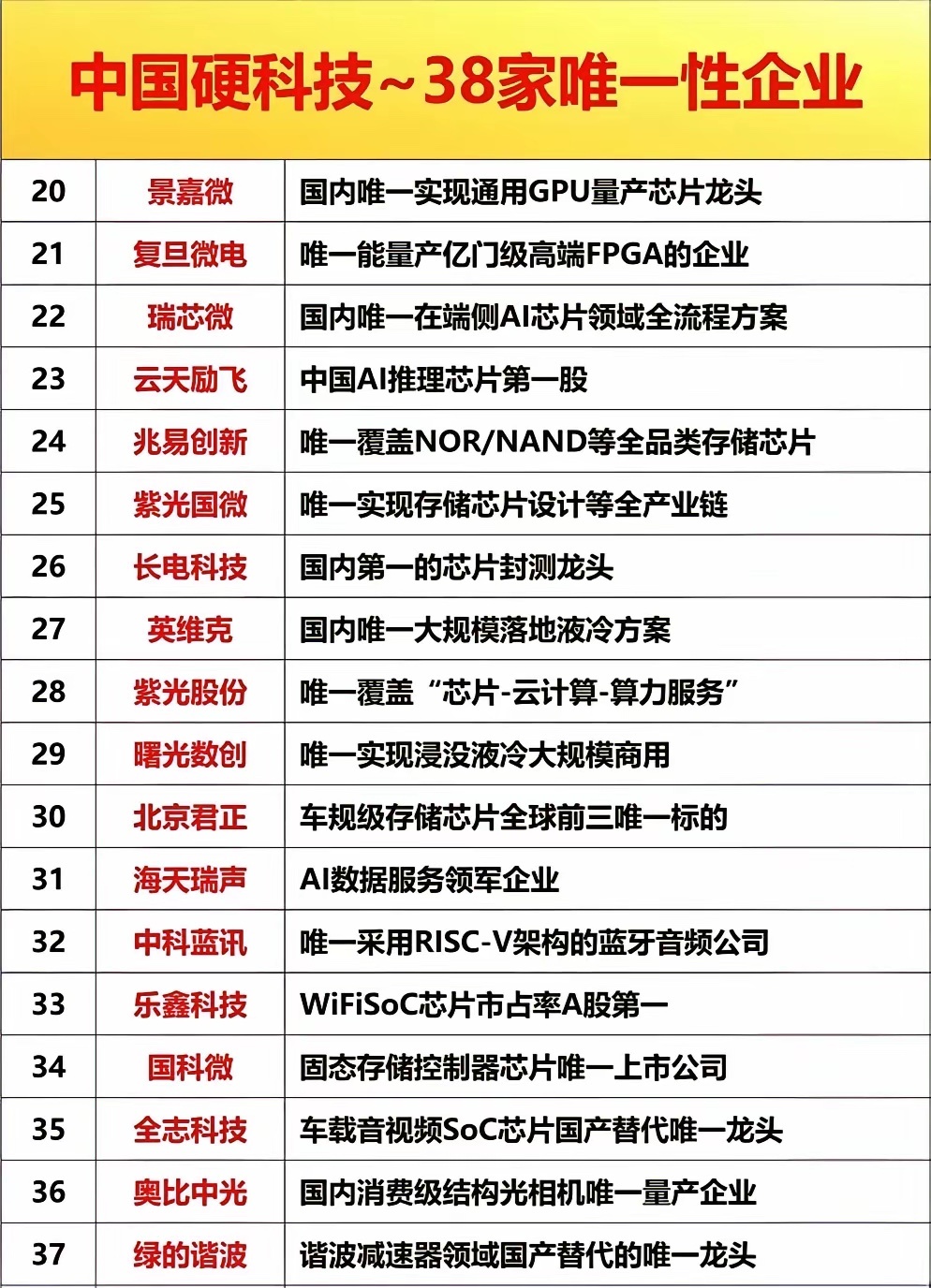 【股市：Al+应用！38家硬科技公司！】 